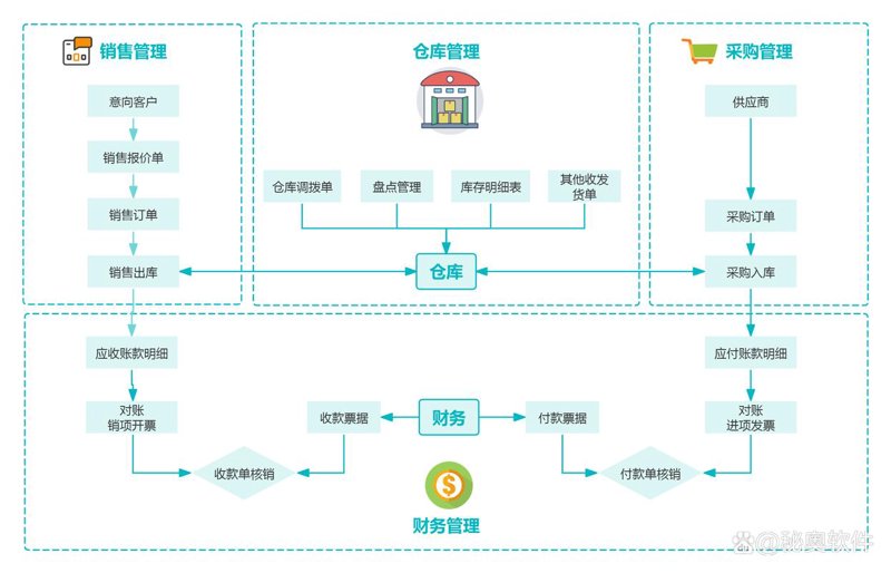 苏州网站建设：企业形象的数字化塑造